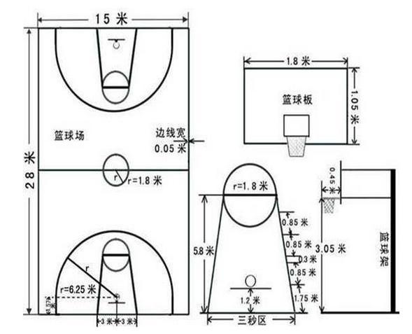 篮球场的长与宽，一场标准比赛的尺寸揭秘