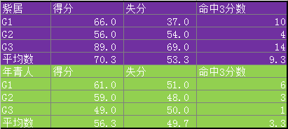 美国球队排名，2023年度全面解析