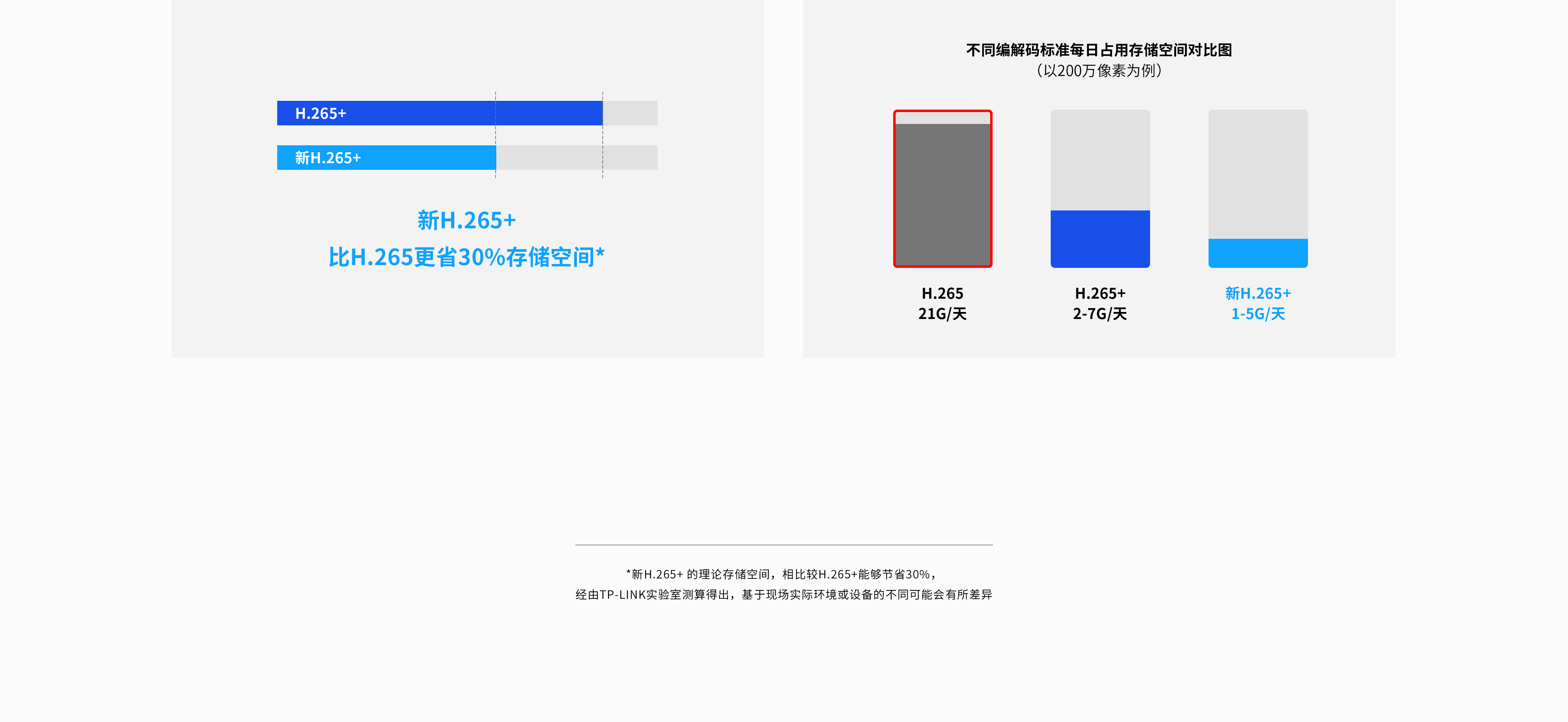 从365MB到25MB，一个视频文件瘦身92%的秘密，怎么做到的？