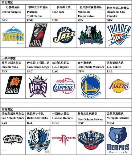 NBA球队大城市排行榜，谁才是篮球界的都市王者？