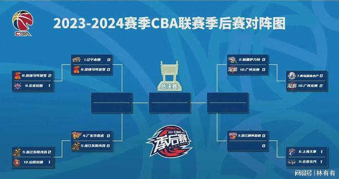 2026CBA季后赛几点开始，全面解析与期待