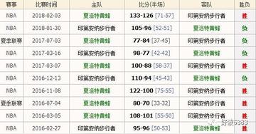 步行者夏季联赛赛程表,一场篮球盛宴的期待 步行者夏季联赛赛程表,一场篮球盛宴的期待