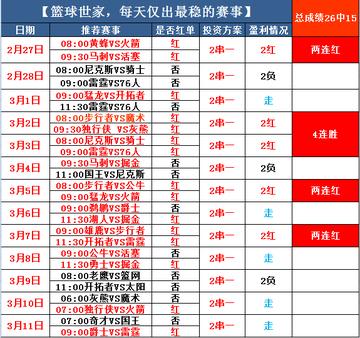 步行者夏季联赛赛程表,一场篮球盛宴的期待 步行者夏季联赛赛程表,一场篮球盛宴的期待