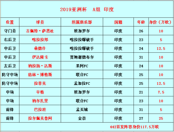 A组实力分析 A组实力分析