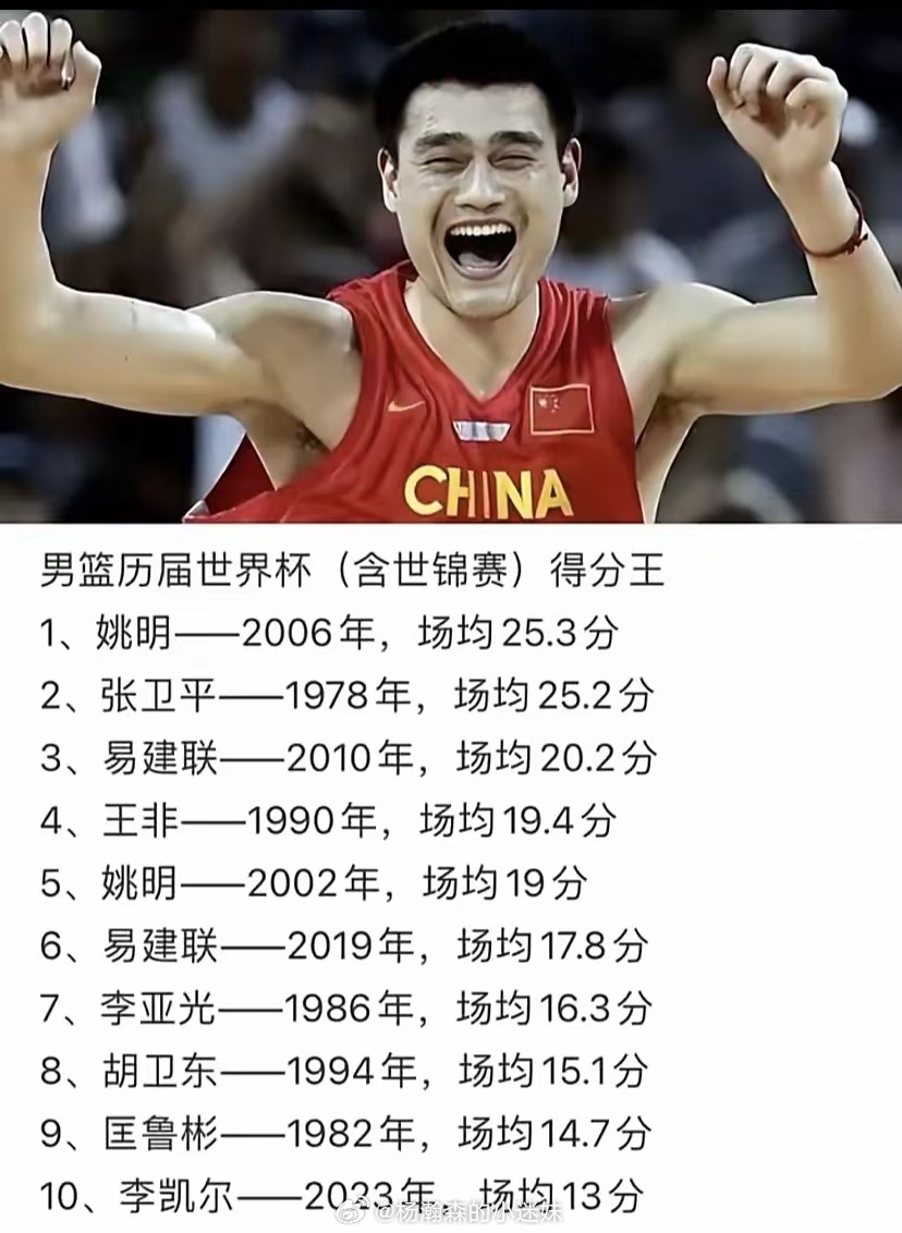 中国男篮历史十大中锋