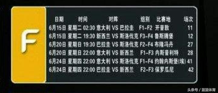巴西世界杯赛程赛果