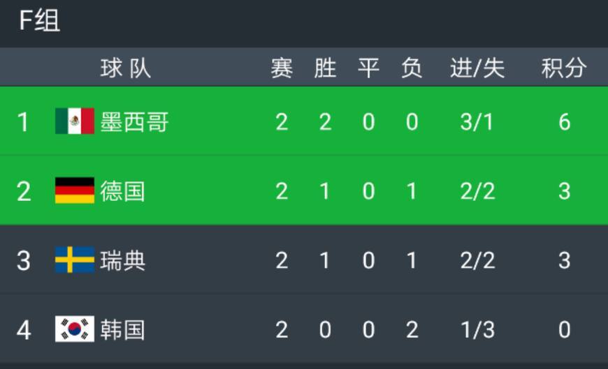 2018世界杯比分排名,一场足球盛宴的回顾 2018世界杯比分排名,一场足球盛宴的回顾