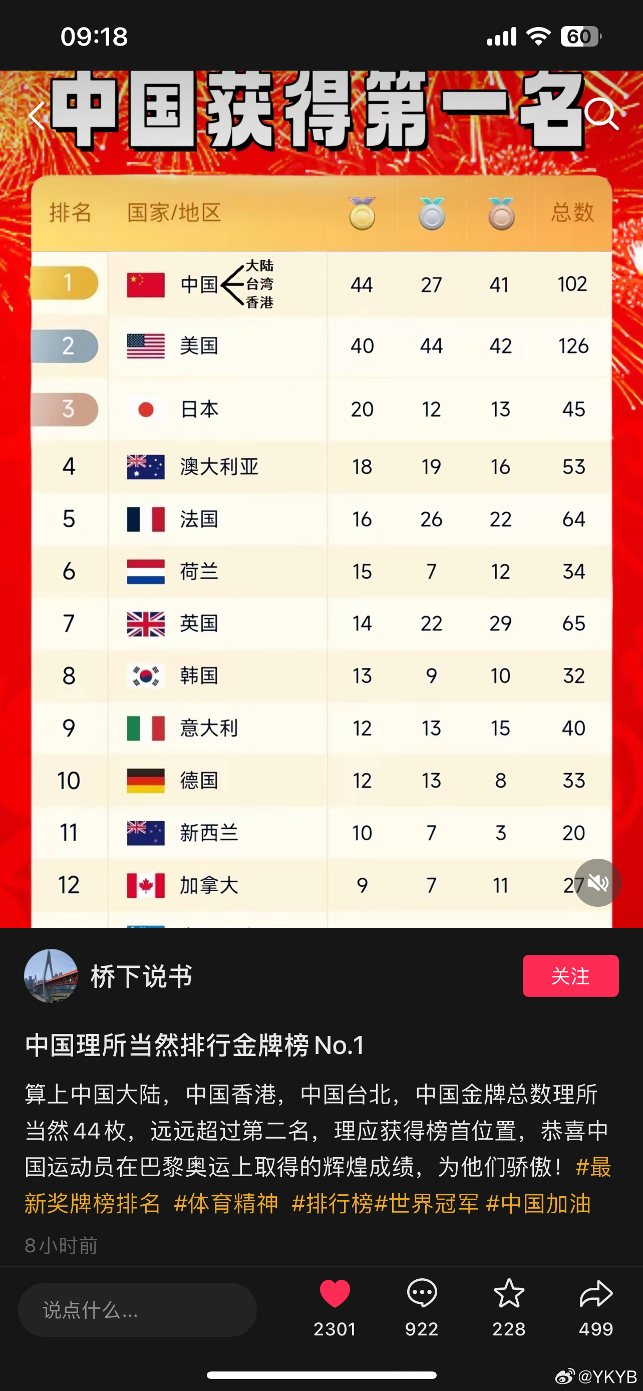 金牌榜概览 金牌榜概览