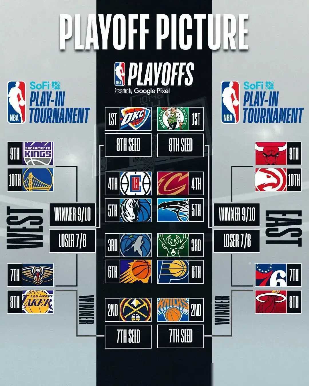 NBA季后赛排名规则解析，如何获得参赛资格