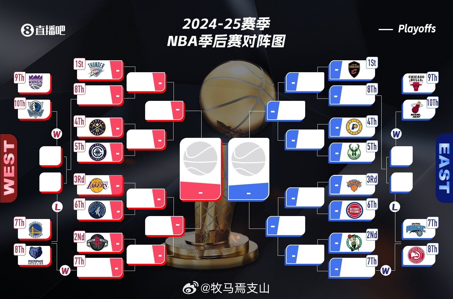 NBA季后赛排名规则解析，如何获得参赛资格
